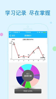 英語頭條 隨時(shí)隨地提升雙語閱讀能力的新聞軟件