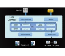 移動應(yīng)用軟件開發(fā) 塑造現(xiàn)代生活的無形之手